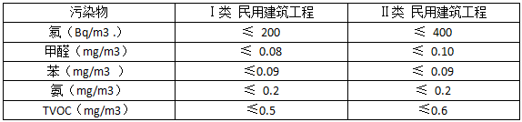 民用建筑验收检测标准